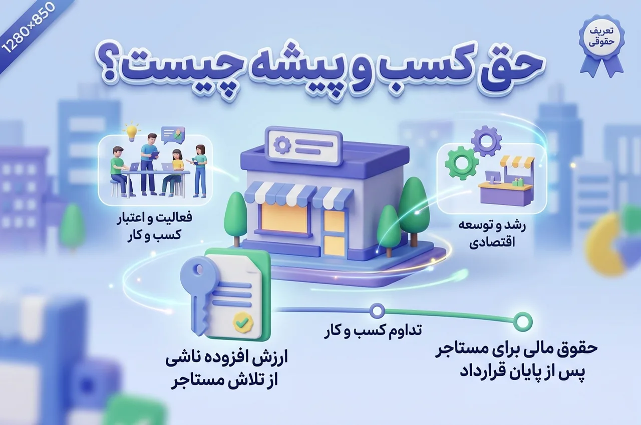 قانون سال ۱۳۵۶ چه حمایتی از مستأجر تجاری میکند؟