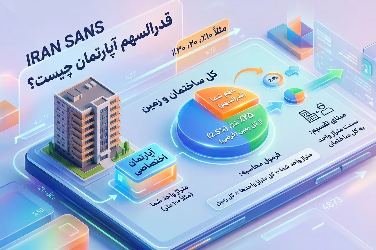 قدرالسهم آپارتمان