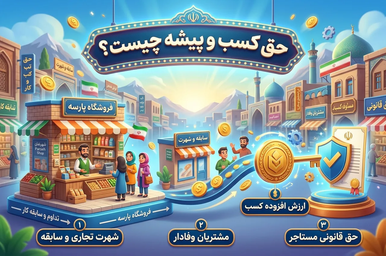 برای تشخیص حق کسب و پیشه چه مدارکی مهم هستند؟
